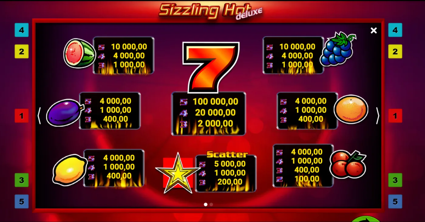 sizzling hot deluxe tabela wygranych paytable
